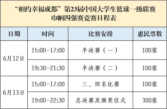 篮球赛规则常识_篮球比赛规则是_篮球4强赛规则
